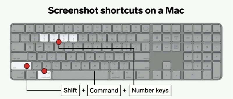 With Shortcut Keys | how to print screen on mac